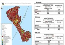 Motibo sa gulpiyadang pagpaguwa it report it DENR-MGB Region 6 sa natukiban nga masobra sa 800 nga mga sinkholes sa isla it boracay, gina-kuwestiyon