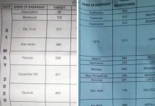 P57M pundo para sa social pension sang masobra 11 ,000 ka senior citizens sa siyudad sang Koronadal; pay-out ipatigayon sang duha ka adlaw