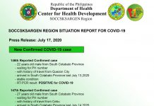 LOOK: Regional COVID-19 tracker as of July 17, 2020 (6:00pm) TWENTY-TWO (22) NEW CONFIRMED CASES SIX (6) NEW RECOVERIES Source: DOH-CHD SOCCSKSARGEN Region.