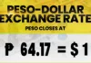 Peso, nagluya sa record-low nga P64.17 kontra dolyar; posible pa nga magdangat sa P65