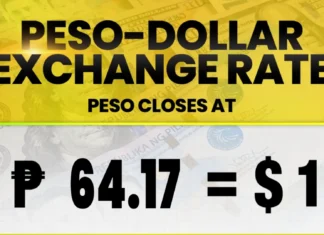 Peso, nagluya sa record-low nga P64.17 kontra dolyar; posible pa nga magdangat sa P65