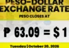 Piso nagtibusok sa pinakabag-o nga record low kontra dolyar sa P63.09