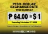 Piso, nakairekord ti baro a panagbaba kontra dolyar iti intraday trading