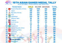 Closing ceremony iti 19th Asian Games idiay Hangzhou nagbalin a narimat; Pilipinas, nagleppas iti maika-17 a puwesto iti final medal standing
