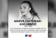 Pilipina a napapatay idiay Slovenia, kinondenar ti Commission on Filipinos Overseas