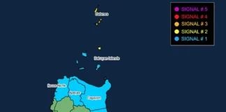 Apagapaman a kimmapsot ngem super typhoon latta ti bagyo Rosal nga adda iti kabaybayan idiay daya ti Batanes