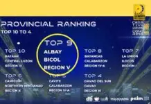 Lalawigan ng Albay, napabilang sa Top 10 Cities and Municipalities Competitiveness Index ngayong taon ALBAY TOP 9