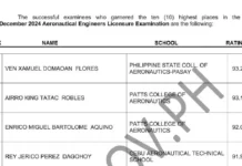 Catandunganon rank 2 sa December 2024 Aeronautical Engineering Licensure Exam