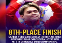 Carlos Yulo, bigong masungkit an gintong medalya sa floor exercise kan Artistic Gymnastics World Champs