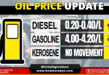 Gasolina, posibleng may rollback na hasta P4.20 mantang an diesel an magkakaigwa nin paglangkaw sa masunod na semana