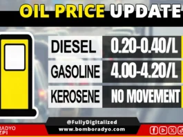 Gasolina, posibleng may rollback na hasta P4.20 mantang an diesel an magkakaigwa nin paglangkaw sa masunod na semana