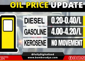 Gasolina, posibleng may rollback na hasta P4.20 mantang an diesel an magkakaigwa nin paglangkaw sa masunod na semana