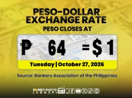 Piso, suminadsad pa sa panibagong record low na P64 vs dolyar sa intraday trading