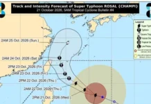Super Typhoon Rosal, Lalo Pang Nagkusog; Signal No. 1, Ipigtaas na sa Nagkapirang Lugar