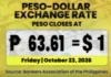 Piso, Nagbagsak sa Bagong Pinakahababa na P63.61 Kontra US Dollar