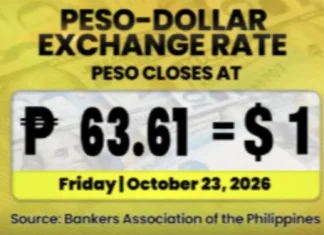Piso, Nagbagsak sa Bagong Pinakahababa na P63.61 Kontra US Dollar