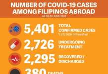 Mga Pinoy na nadapuan ng COVID-19 sa ibang bansa pumalo na sa 5,401 – DFA DFA 610