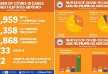 7 Pinoy panibagong namatay sa COVID sa abroad, 26 dagdag pang nahawa PINOY OVERSEAS