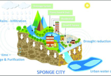 Modernong flood control projects sa China at India, i-adopt sa PH – solon SPONGE CITY
