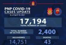 COVID-19 death toll sa PNP, 43 na Covid