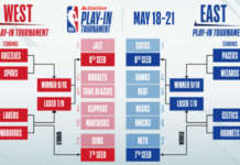 NBA playoffs at play-in round matchups, plantsado na playoffs play in NBA SKED