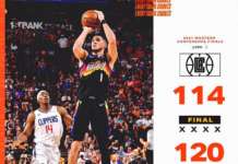 Suns, nakabuwena mano sa West Conference finals vs Clippers, 120-114 Phoenix Suns