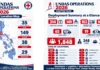 PH Red Cross, magde-deploy ng halos 2,000 personnel para sa Undas