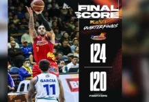 Painters tinalo ang Converge 124-120 sa game 1 ng quarterfinals PBA 50th Season Governors Cup