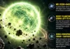 Astronomers, natuklasan ang unang green star sa kalawakan