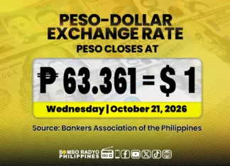 PH peso, muling bumagsak sa bagong all time low vs US dollar