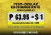 Halaga ng PH Peso, sumadsad sa panibagong record low na P63.95 vs $1