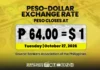 Piso, sumadsad sa panibagong record low na P64 vs dolyar sa intraday trading