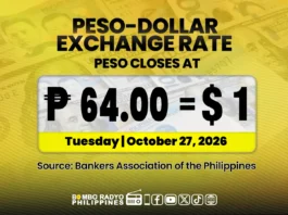 Piso, sumadsad sa panibagong record low na P64 vs dolyar sa intraday trading