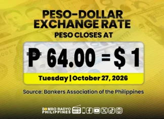 Piso, sumadsad sa panibagong record low na P64 vs dolyar sa intraday trading