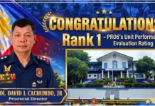 CPPO, nakuha ang rank 1 sa unit performance evaluation rating sang PRO-6