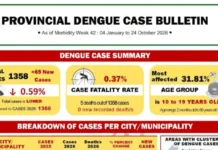 Capiz Provincial Health Office, nagpagwa sang Weekly Notifiable Diseases Case Bulletin kag Dengue Updates para sa Morbidity Week 42