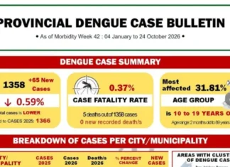 Capiz Provincial Health Office, nagpagwa sang Weekly Notifiable Diseases Case Bulletin kag Dengue Updates para sa Morbidity Week 42