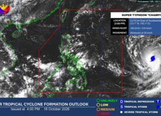 Super Typhoon Champi, possible nga magsulod sa Philippine Area of Responsibility sa Martes