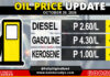 Presyo ng gasolina, bababa ng ₱4.30; diesel, tataas ng ₱2.60 kada litro epektibo bukas, October 20