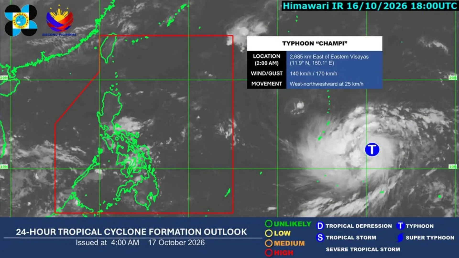 Bagyong Champi posibleng maging super typhoon, ngunit mababa ang tiyansang mag-landfall sa Pilipinas