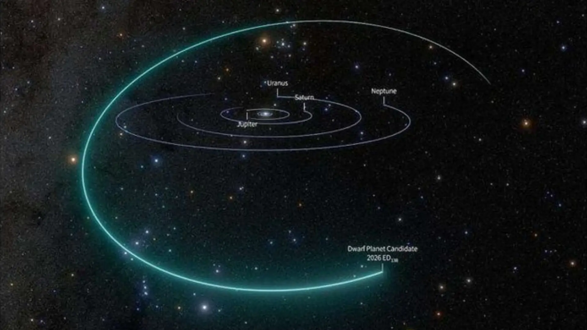 Dwarf planet na mas malayo pa sa Pluto, nadiskubre