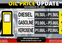 Sunod-sunod na rollback sa gasolina, mapuputol na sa unang linggo ng Nobyembre