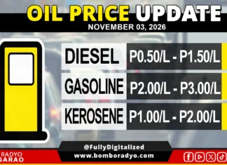 Sunod-sunod na rollback sa gasolina, mapuputol na sa unang linggo ng Nobyembre