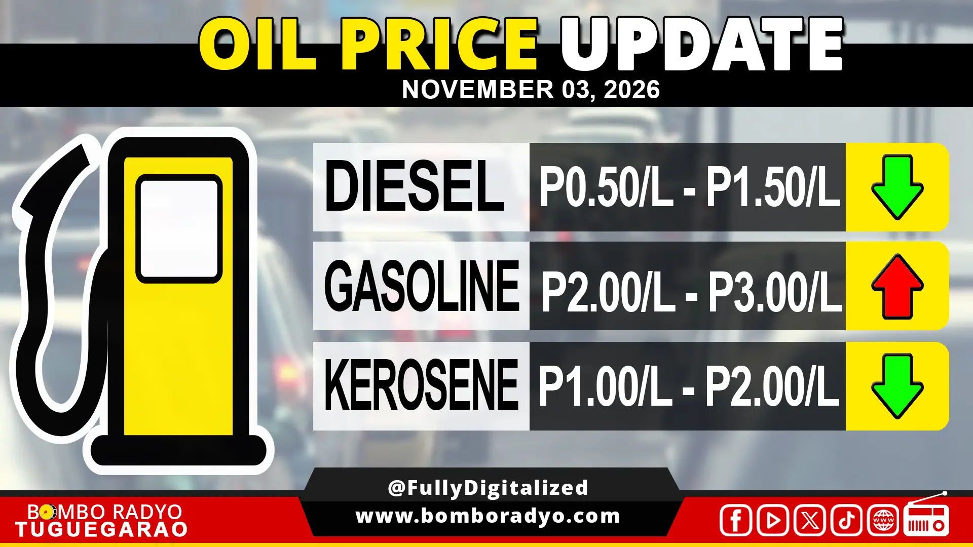 Sunod-sunod na rollback sa gasolina, mapuputol na sa unang linggo ng Nobyembre
