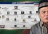 P3.5-B shabu shipment mula Laos, pinaiimbestigahan sa Kamara